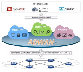 华三通信 引领通信技术开发，赋能数字未来