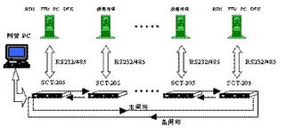 迈向无缝连接 上海兆越通讯双环自愈式光纤调制解调器与通信技术革新