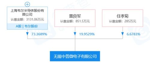 专注射频IC研发 中普微电子的LTE系列产品助力通信技术新突破