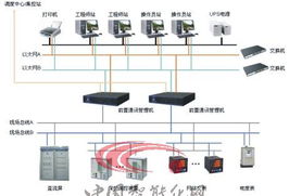 通信管理机助力配电站综合自动化发展——研祥智能科技股份应用方案解析