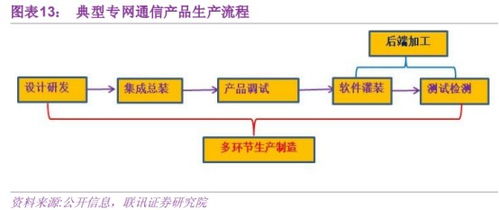 量子科技站上风口 这家公司多款量子通信产品已量产，估值低机遇大
