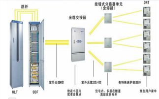 户外通信机柜的创新实践 以慈溪市观海卫诚贵通信设备厂为例
