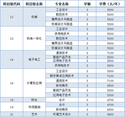 填报南京机电职业技术学院2019年江苏省对口单招专科注册志愿的温馨提醒